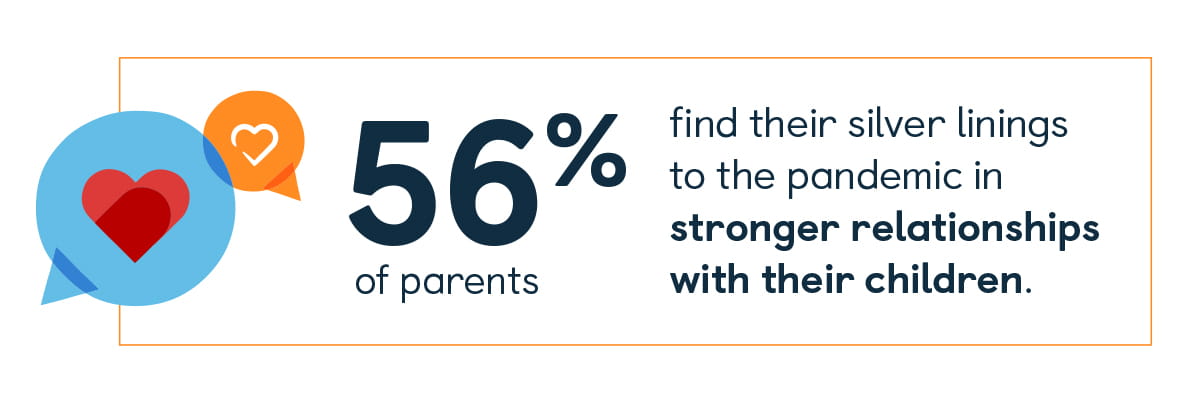 56% of parents