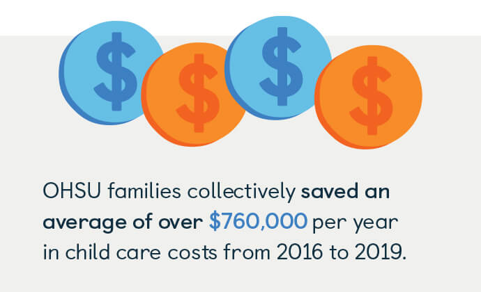 OHSU families savings graphic