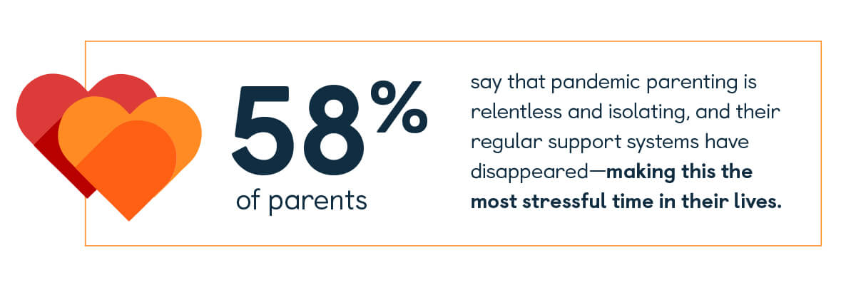 58% of parents