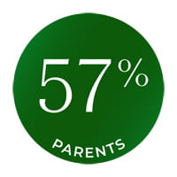 57%