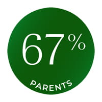 67%