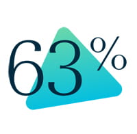 63%