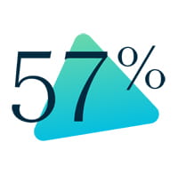 57%