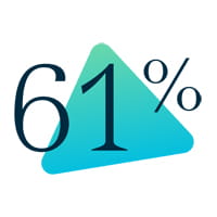 61%
