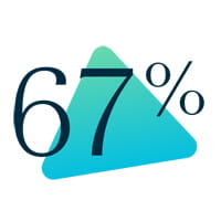 67%