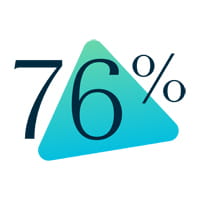 76%