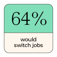 64% would switch jobs
