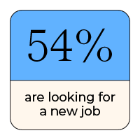 54% are looking for a new job