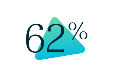 62%