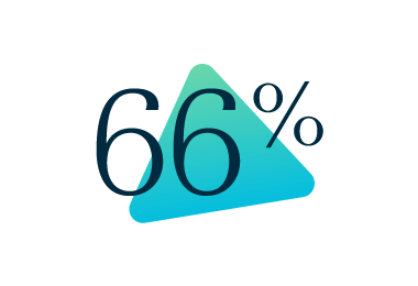 66%