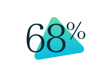 68 percent icon